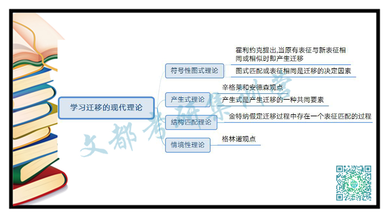 教育心理学：学习迁移理论