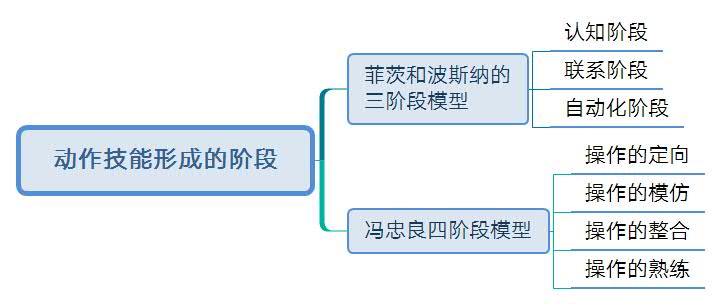 教育心理学：学习迁移理论