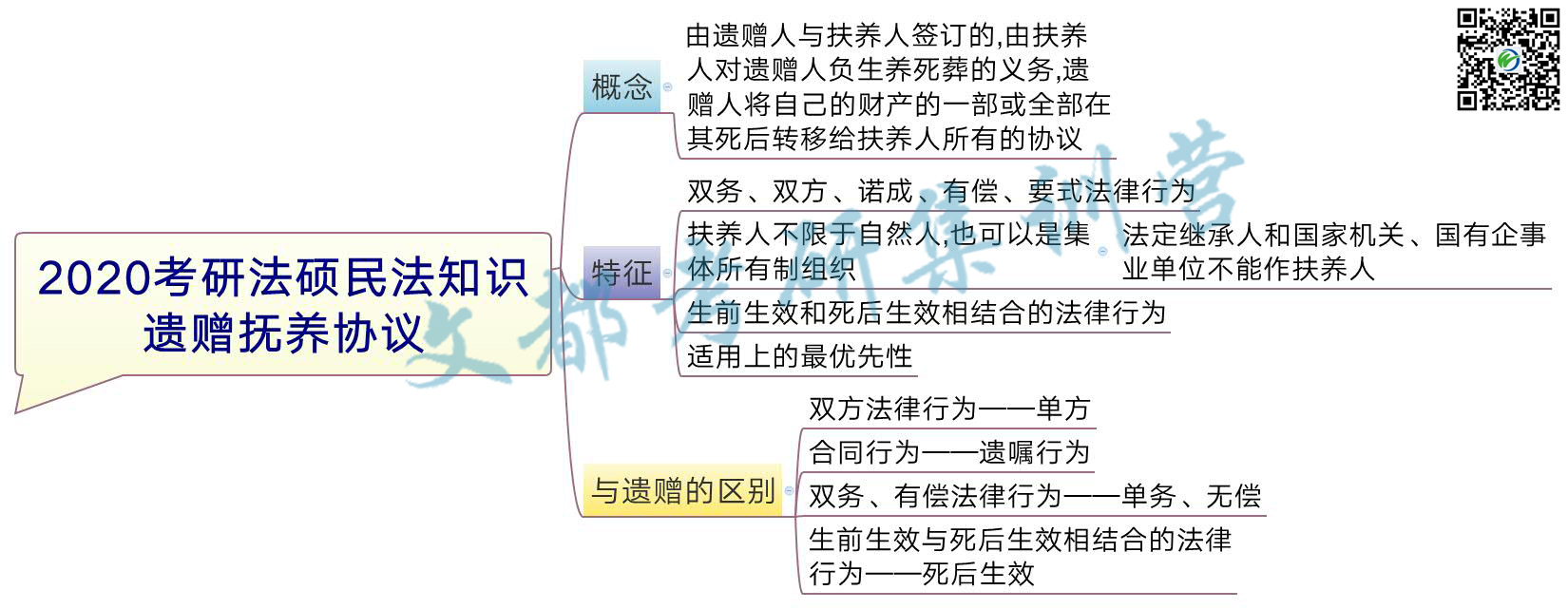 2020考研法硕民法知识：遗赠抚养协议