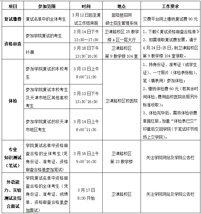 天津大学机械工程学院考研复试时间