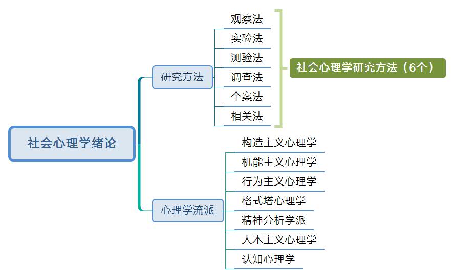 教育心理学：学习策略的分类