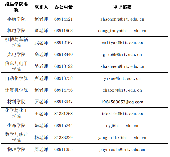 北京理工大学各招生学院联系方式