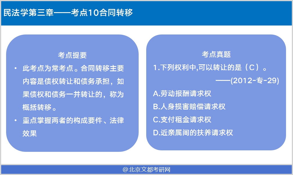 法律硕士民法学考点解析