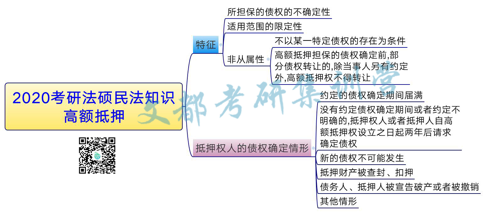 2020考研法硕民法知识：高额抵押