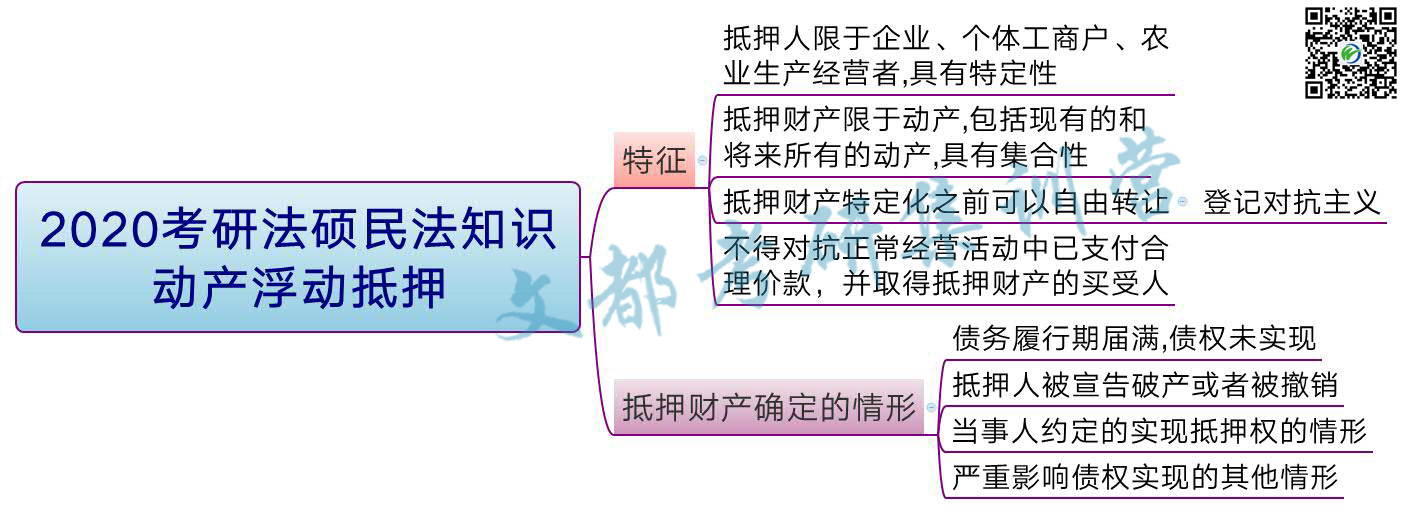 2020考研法硕民法知识：动产浮动抵押