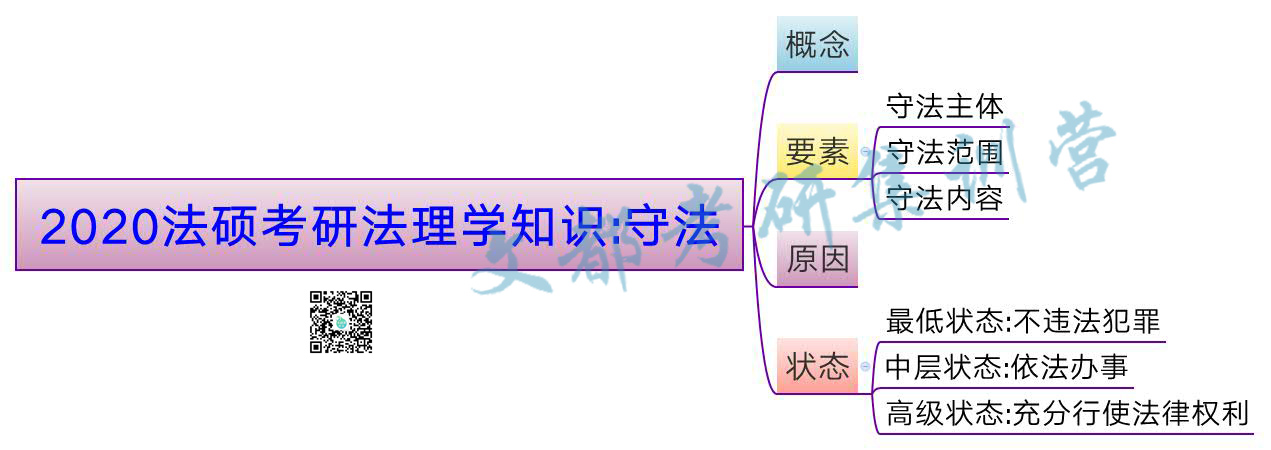 2020法硕考研法理学知识:守法