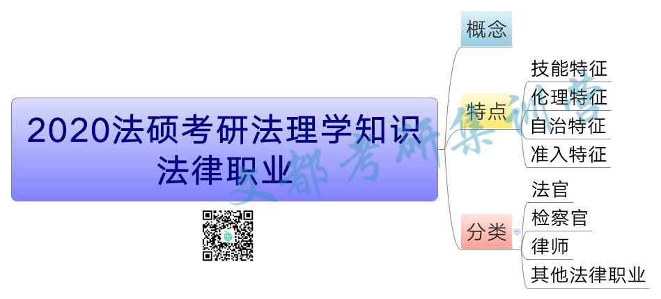 2020法硕考研法理学知识:法律职业