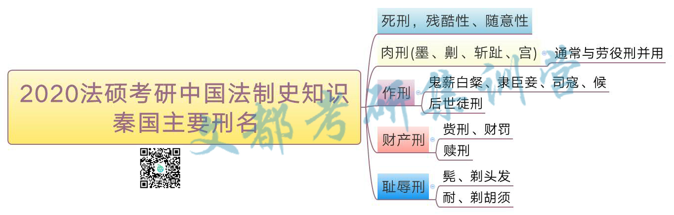 2020法硕考研中国法制史知识:秦国主要刑名