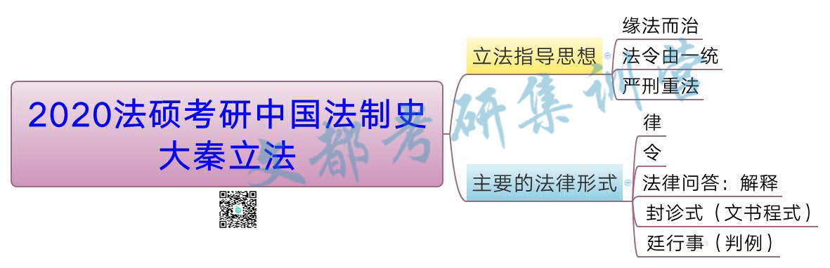 2020法硕考研中国法制史:大秦立法