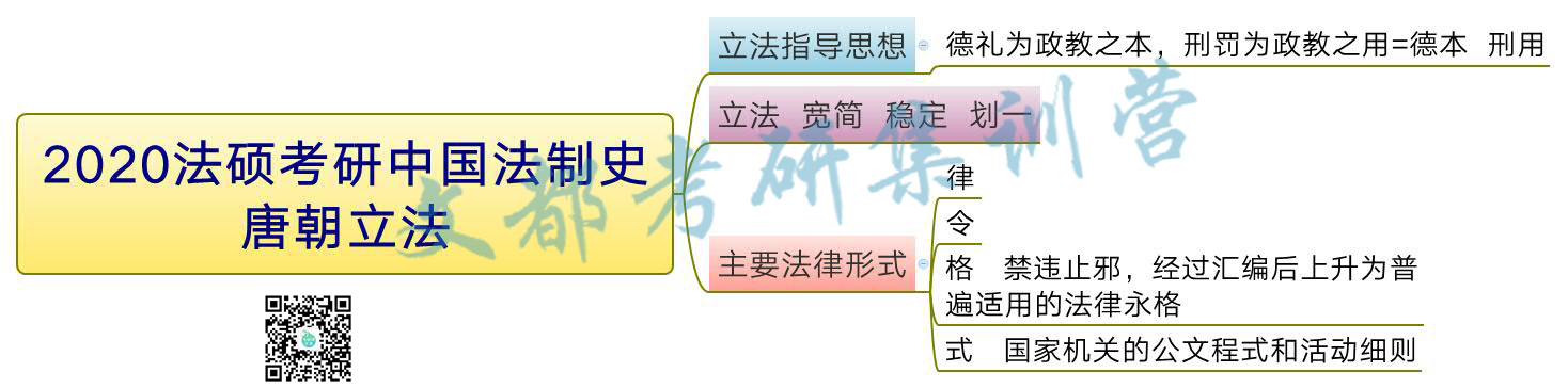 2020法硕考研中国法制史:唐朝立法