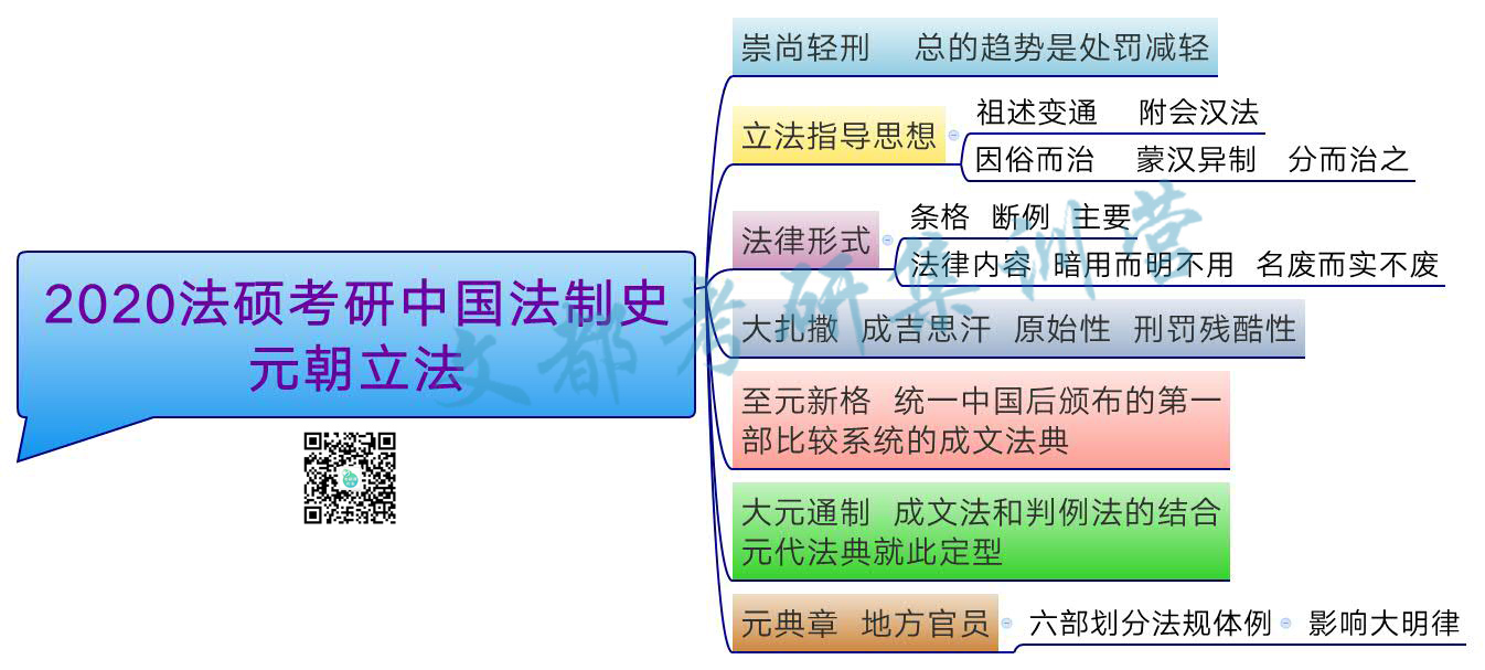 2020法硕考研中国法制史:元朝立法