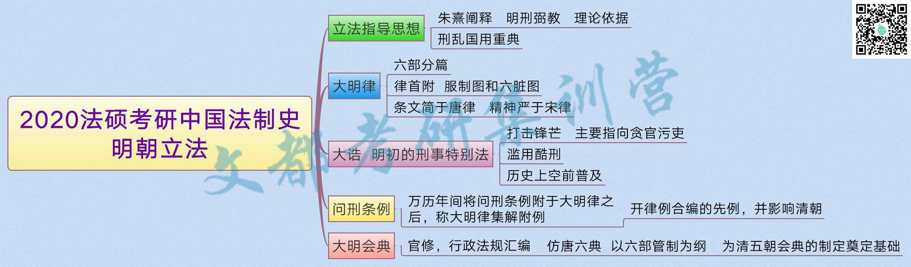 2020法硕考研中国法制史:明朝立法