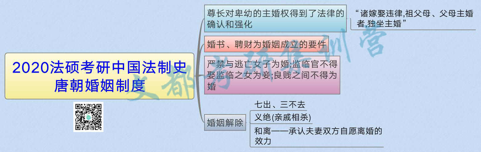 2020法硕考研中国法制史:唐朝婚姻制度