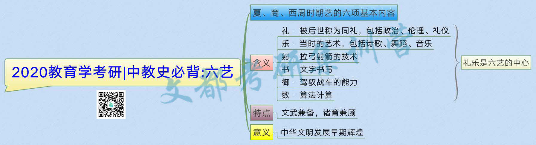 2020教育学考研