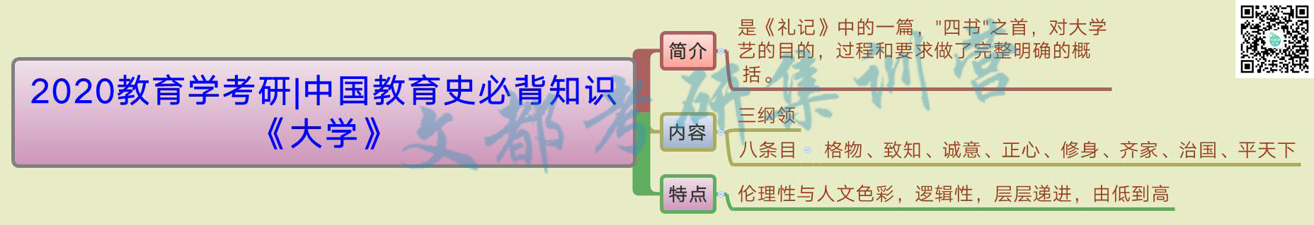 2020教育学考研