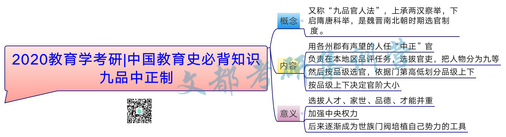 2020教育学考研