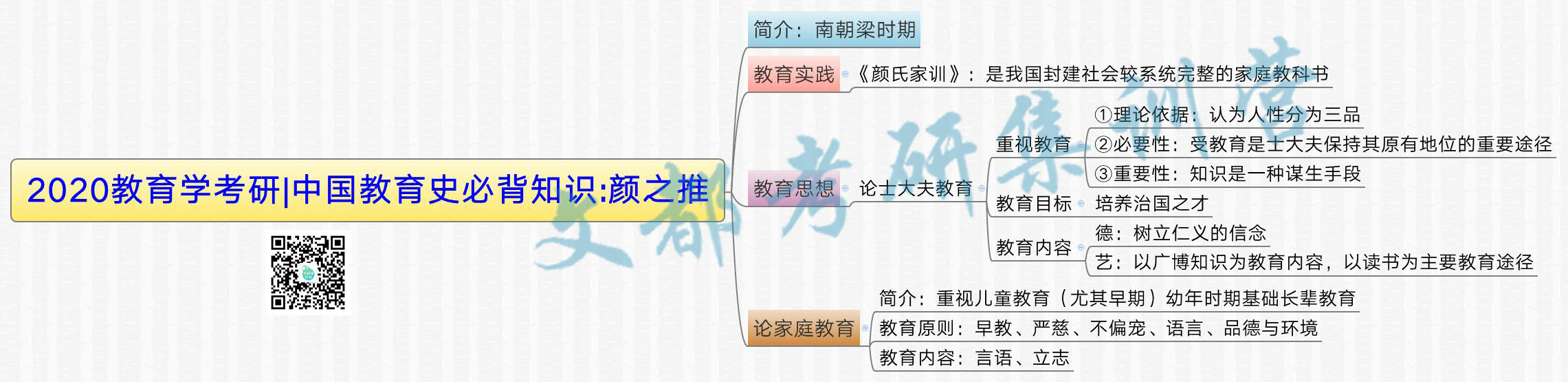 2020教育学考研