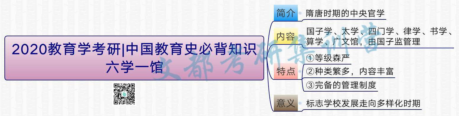 2020教育学考研