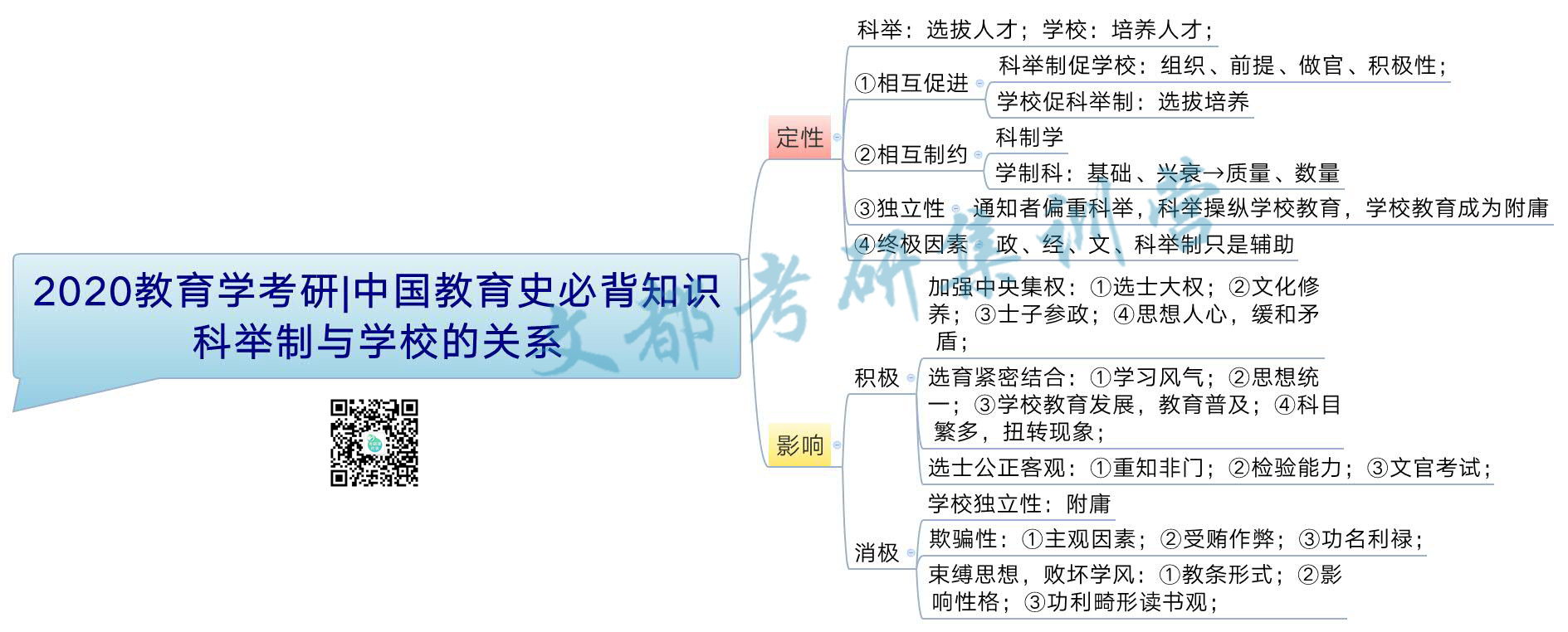 2020教育学考研