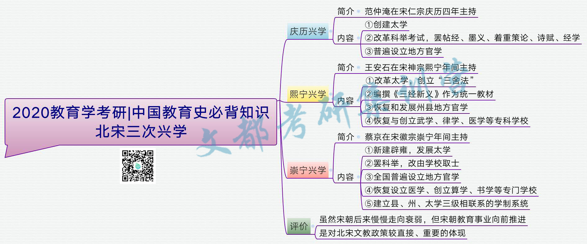 2020教育学考研