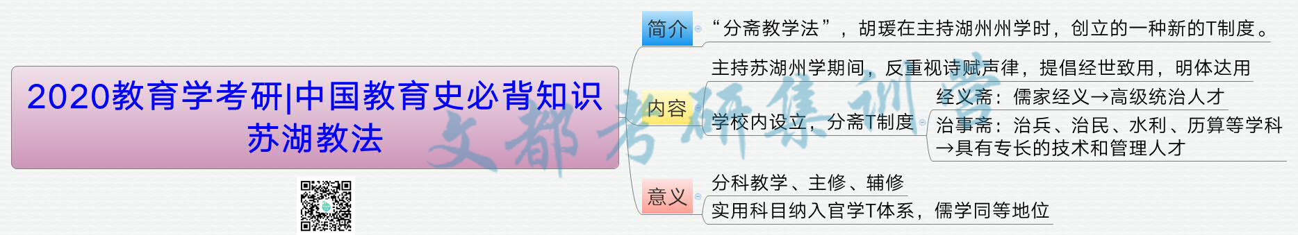 2020教育学考研