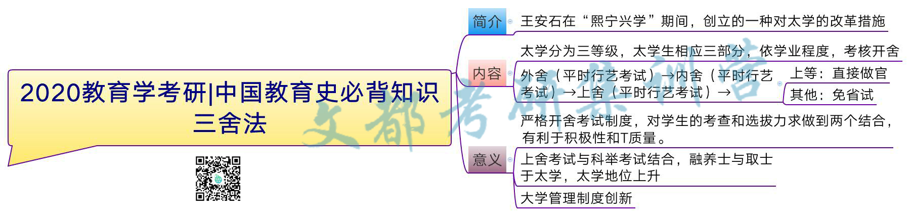 2020教育学考研