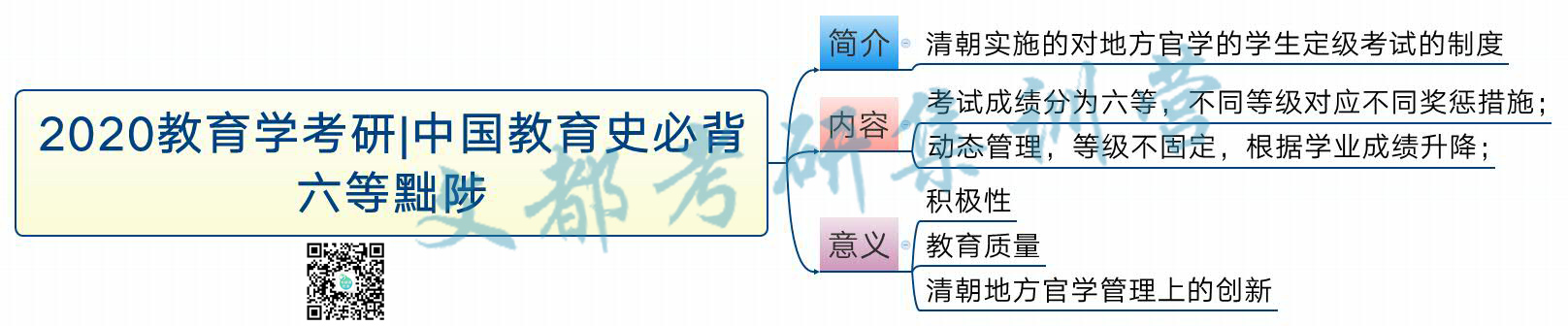 2020教育学考研