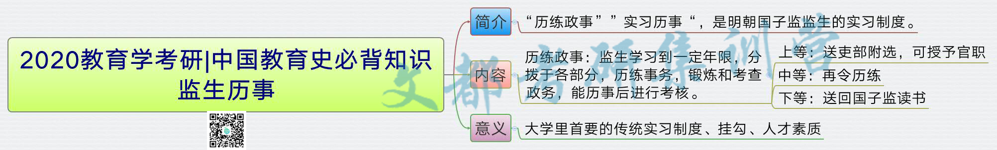 2020教育学考研