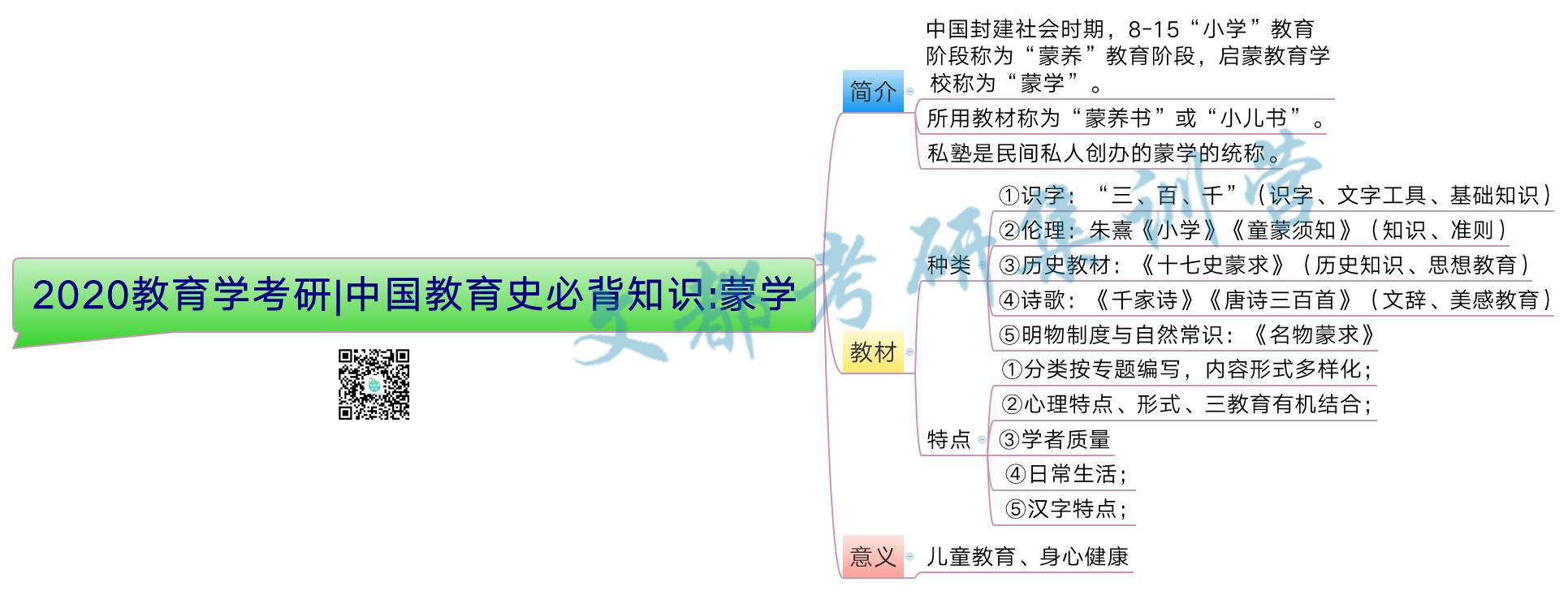 2020教育学考研