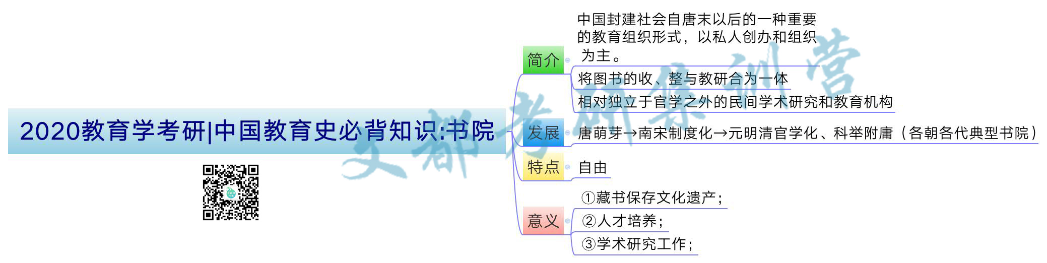 2020教育学考研