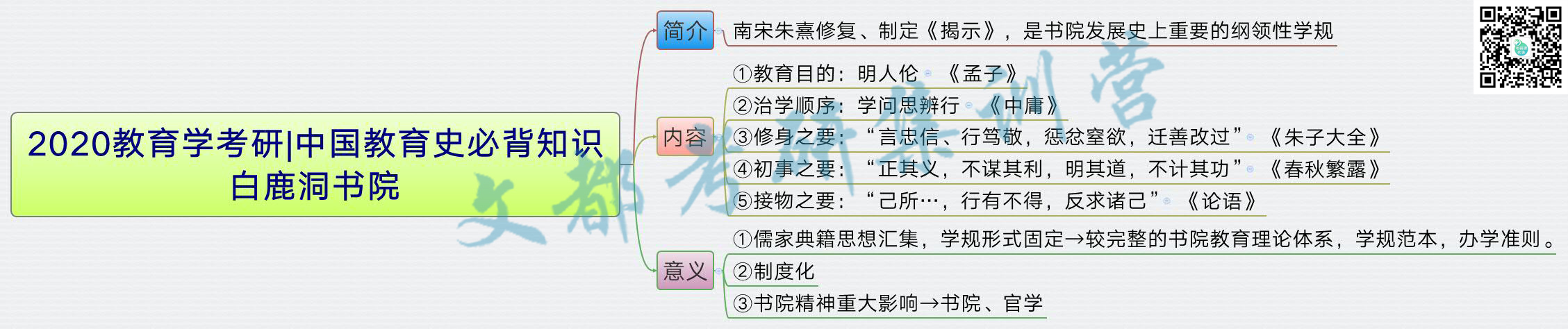 2020教育学考研