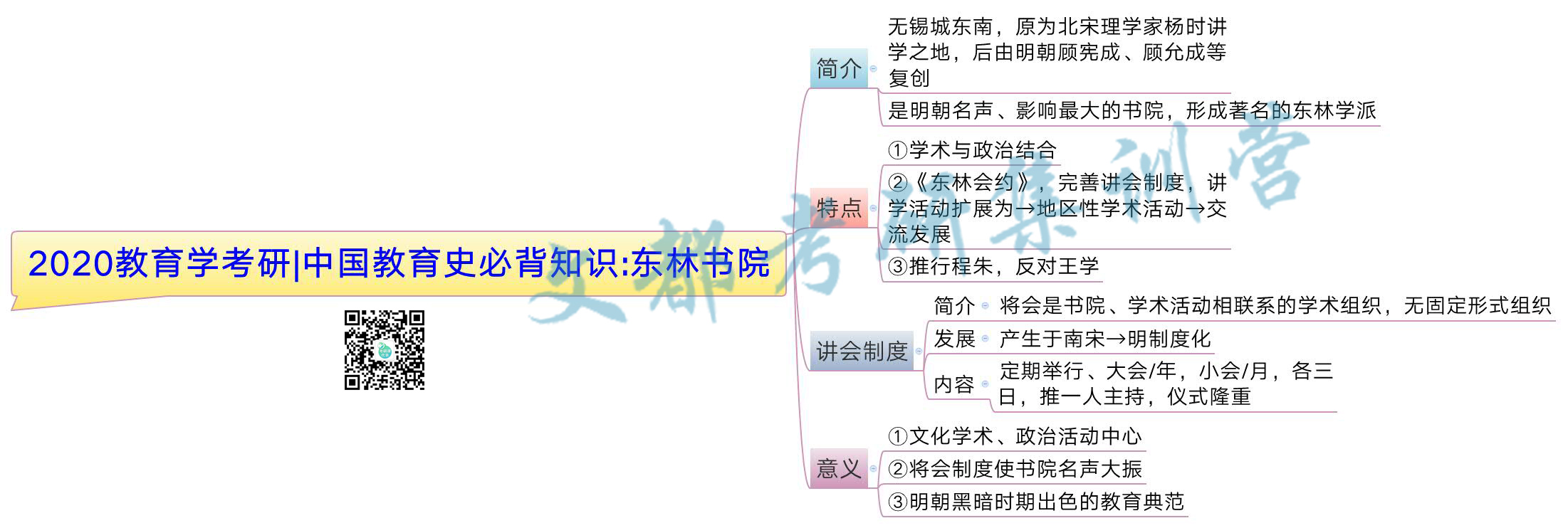 2020教育学考研