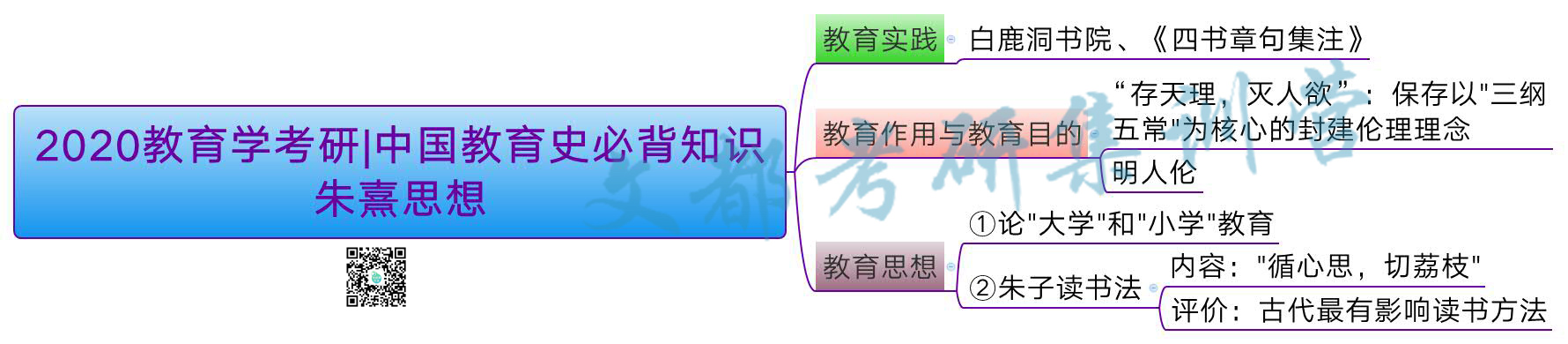 2020教育学考研