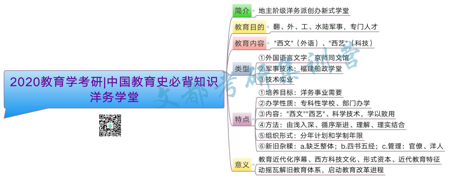 2020教育学考研