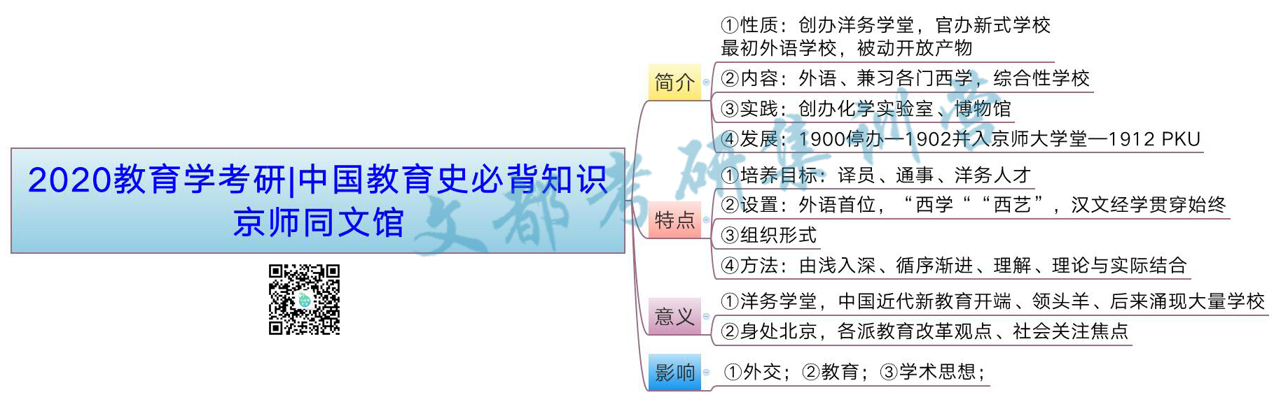 2020教育学考研