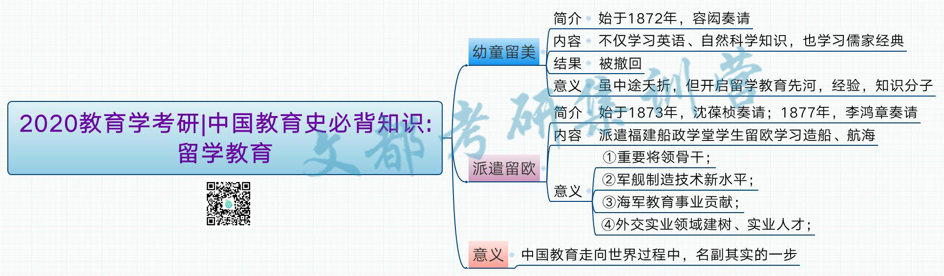 2020教育学考研