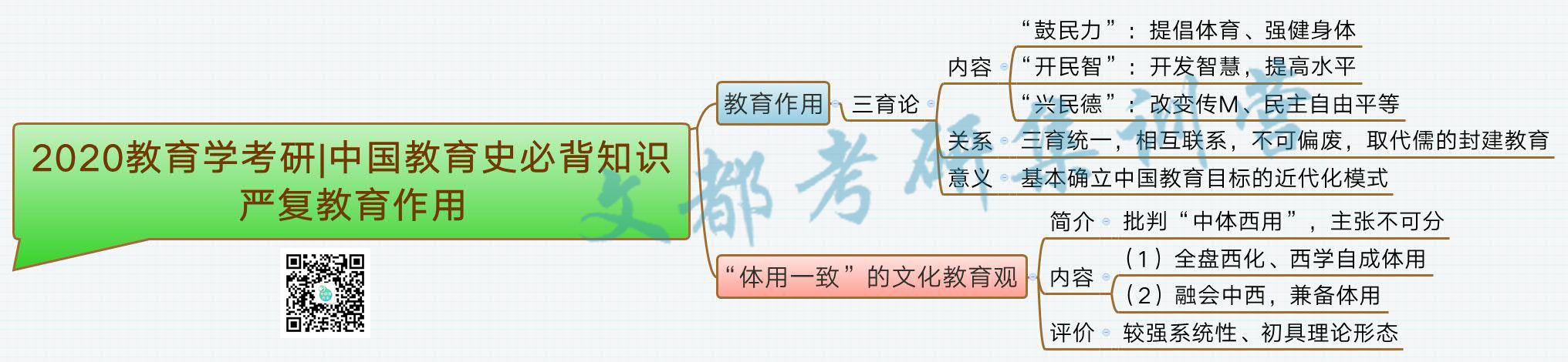 2020教育学考研