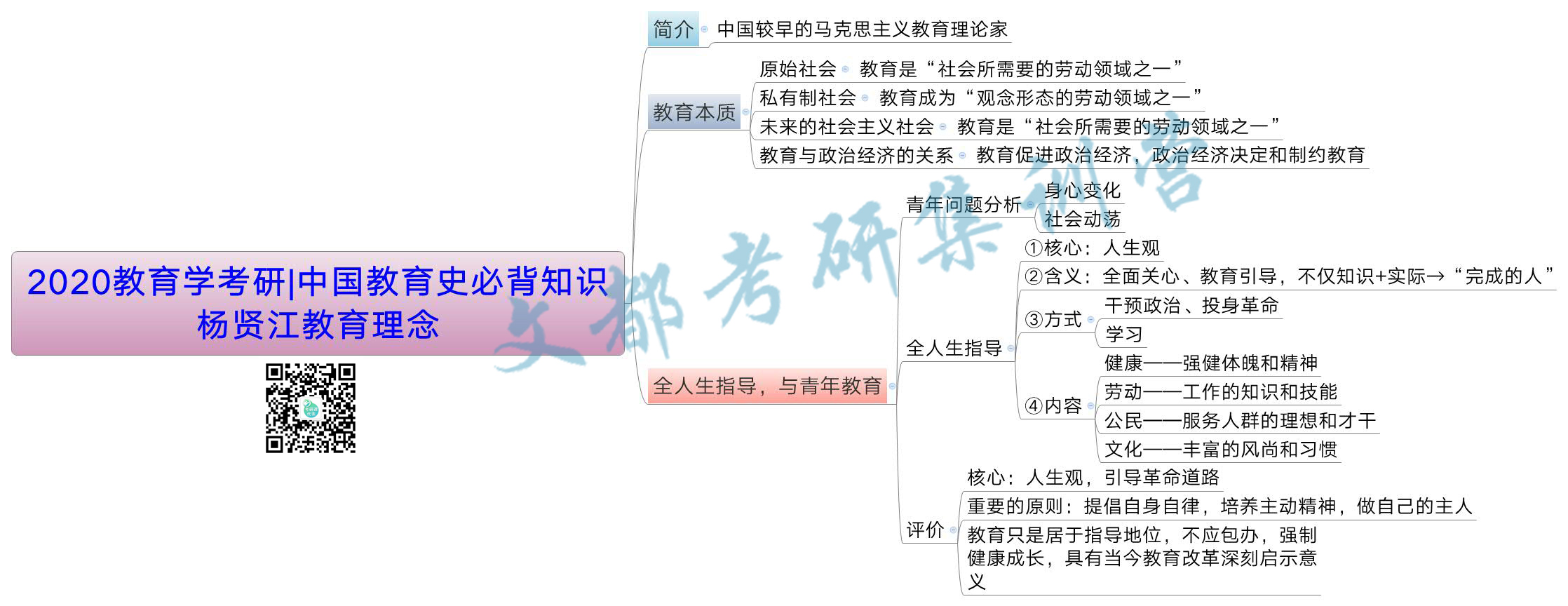 2020教育学考研