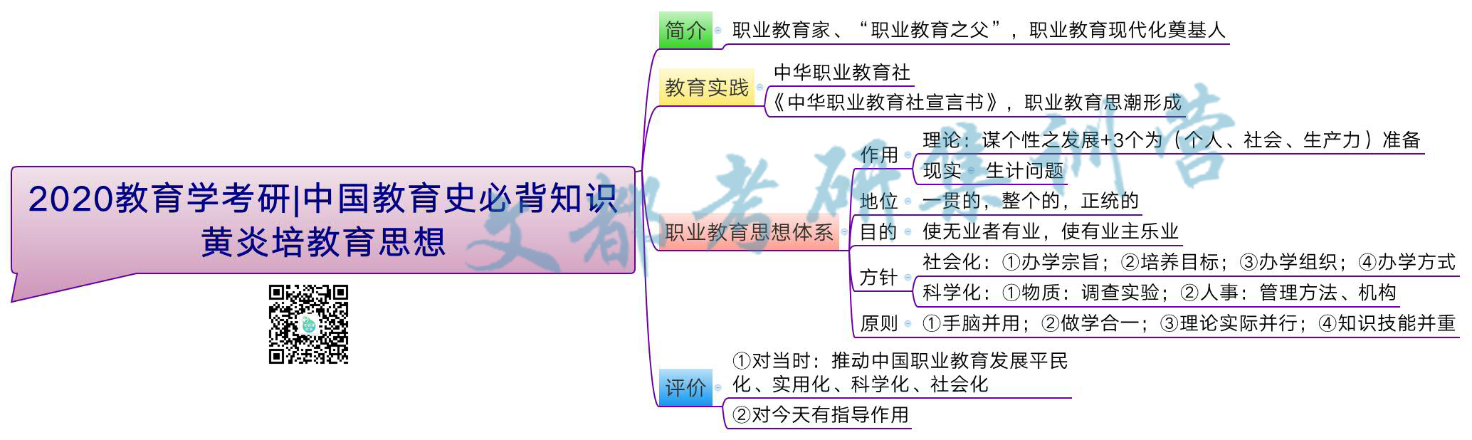 2020教育学考研