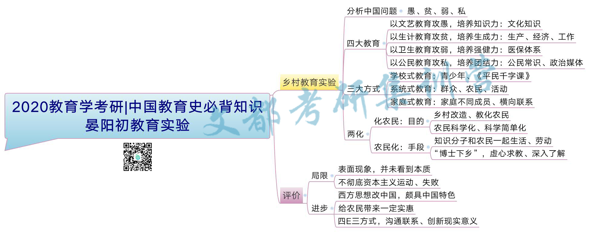 2020教育学考研