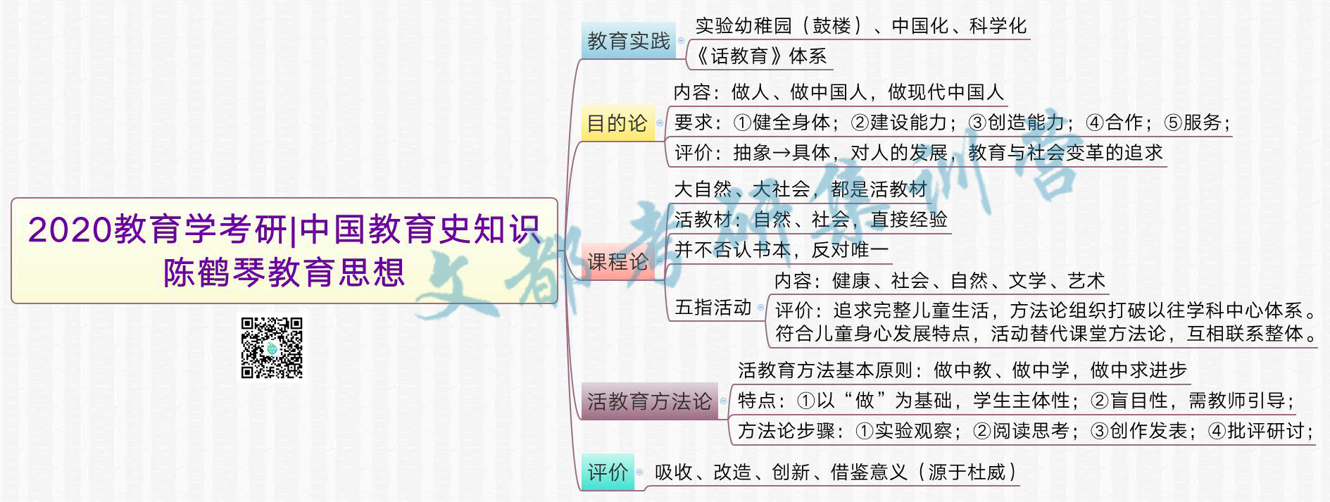 2020教育学考研