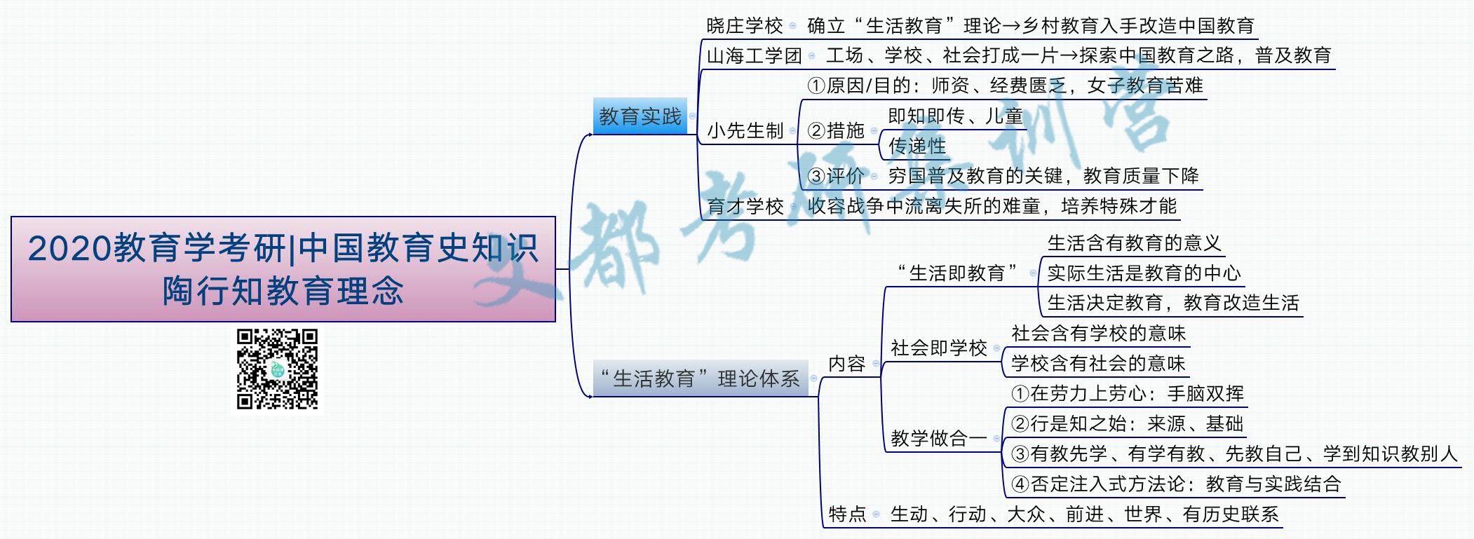 2020教育学考研