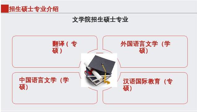 2020考研南京信息工程大学文学院招生硕士专业