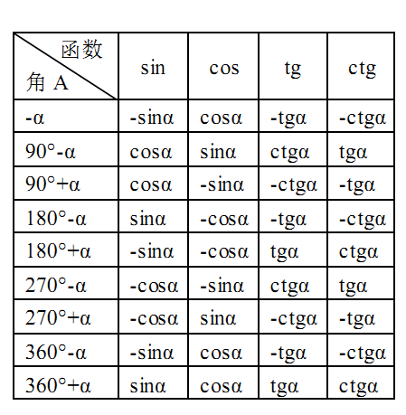  2017年考研高等数学必备公式大全