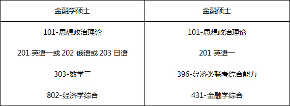 2018考研清华大学金融学硕士初试科目