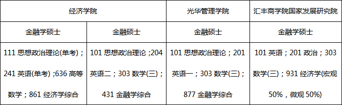 2018考研北京大学金融学硕士初试科目