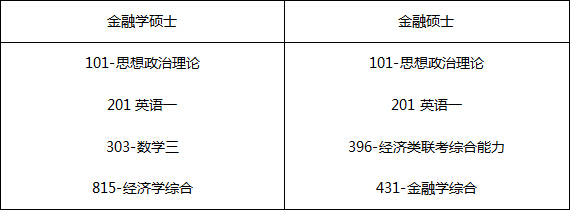 2018考研对外经济贸易大学金融学硕士初试科目