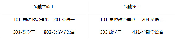 2018考研西南财经大学金融学硕士初试科目