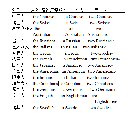 英语四级语法：不同国籍人的单复数