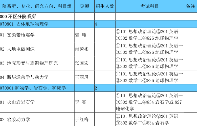 中国地震局地质研究所2017年考研调剂信息